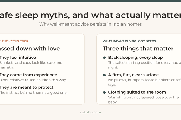 Two-panel guide contrasting why safe sleep myths persist with what infant physiology actually needs
